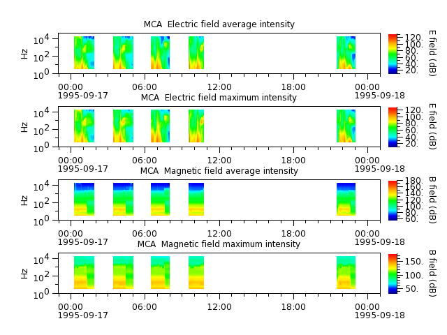 ak_h1_mca_19950917_v02.cdf.png