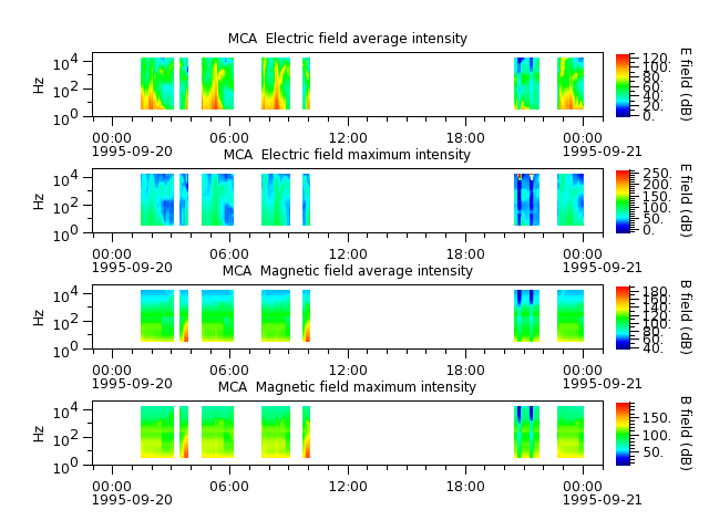 ak_h1_mca_19950920_v02.cdf.png