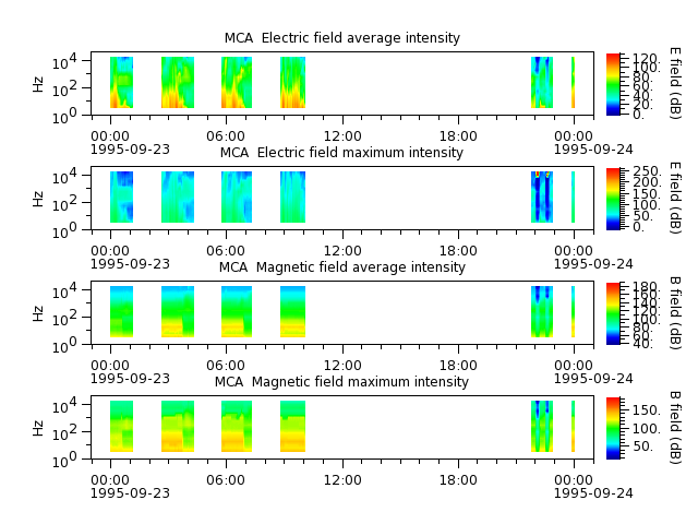 ak_h1_mca_19950923_v02.cdf.png