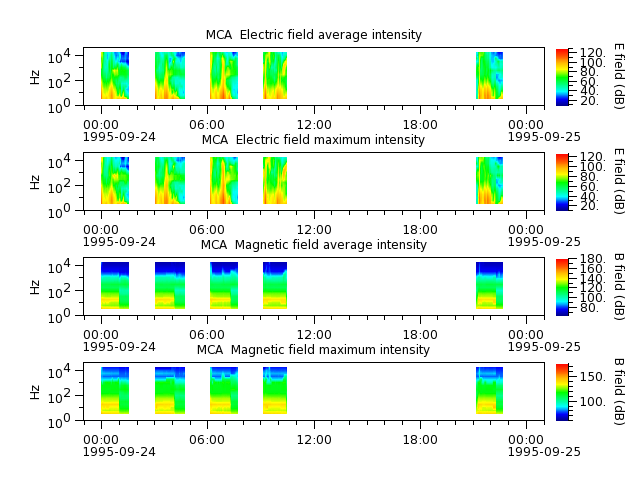 ak_h1_mca_19950924_v02.cdf.png