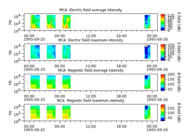 ak_h1_mca_19950925_v02.cdf.png