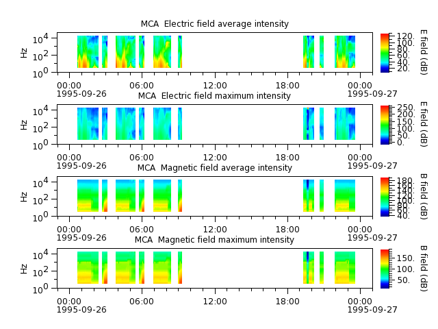 ak_h1_mca_19950926_v02.cdf.png