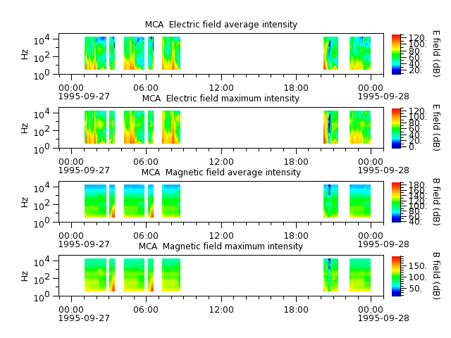 ak_h1_mca_19950927_v02.cdf.png