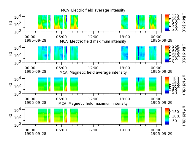 ak_h1_mca_19950928_v02.cdf.png