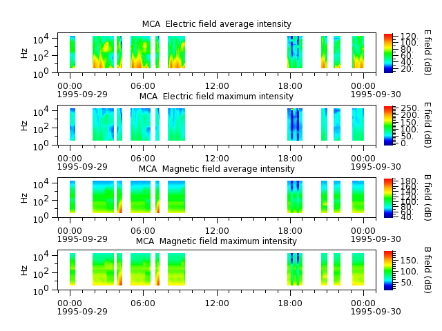 ak_h1_mca_19950929_v02.cdf.png