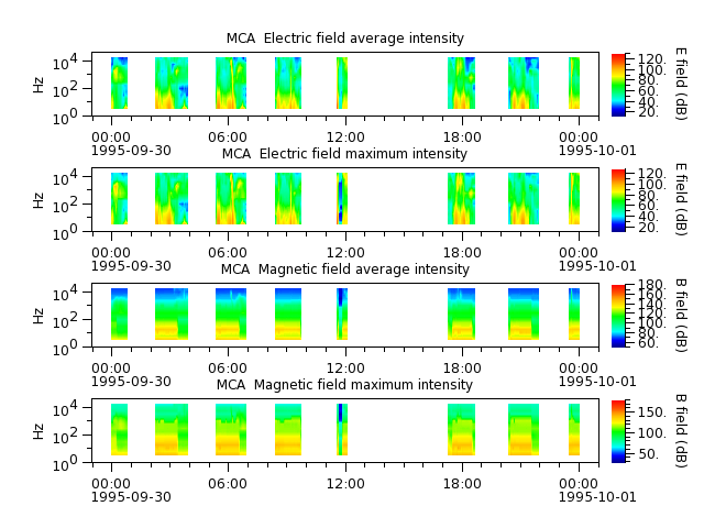 ak_h1_mca_19950930_v02.cdf.png