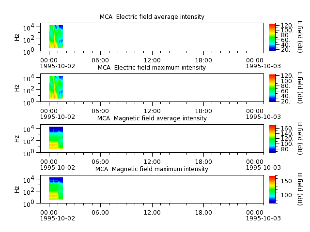 ak_h1_mca_19951002_v02.cdf.png