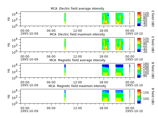 ak_h1_mca_19951009_v02.cdf.png