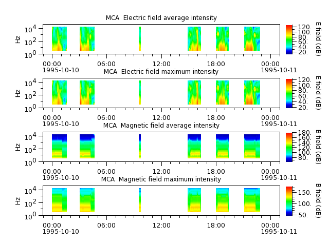 ak_h1_mca_19951010_v02.cdf.png