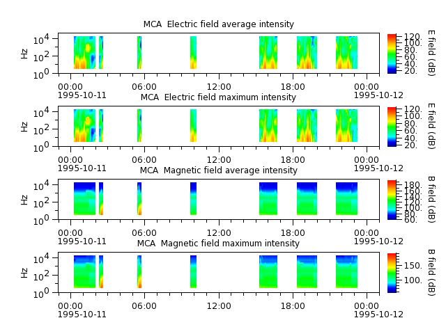 ak_h1_mca_19951011_v02.cdf.png