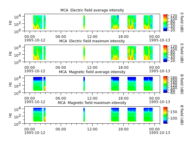 ak_h1_mca_19951012_v02.cdf.png