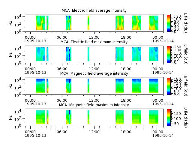 ak_h1_mca_19951013_v02.cdf.png