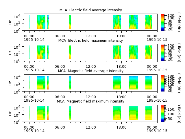 ak_h1_mca_19951014_v02.cdf.png