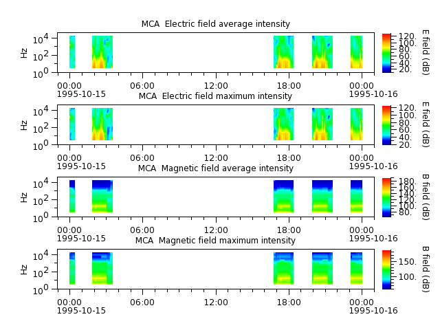 ak_h1_mca_19951015_v02.cdf.png