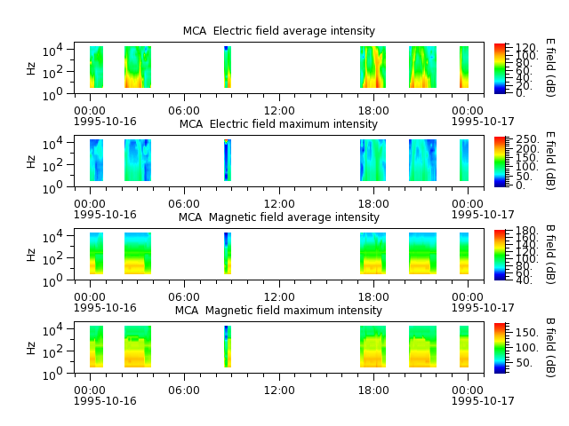 ak_h1_mca_19951016_v02.cdf.png