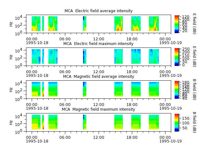 ak_h1_mca_19951018_v02.cdf.png
