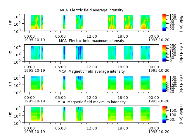 ak_h1_mca_19951019_v02.cdf.png