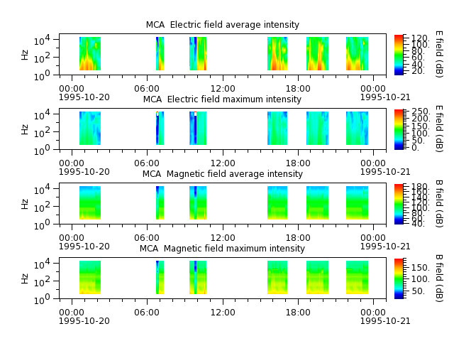 ak_h1_mca_19951020_v02.cdf.png
