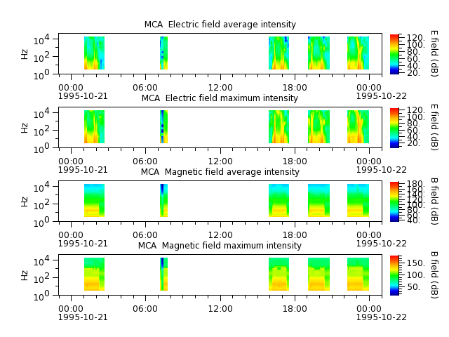 ak_h1_mca_19951021_v02.cdf.png