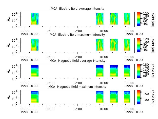 ak_h1_mca_19951022_v02.cdf.png