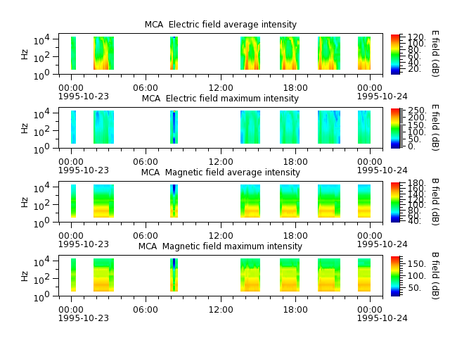 ak_h1_mca_19951023_v02.cdf.png