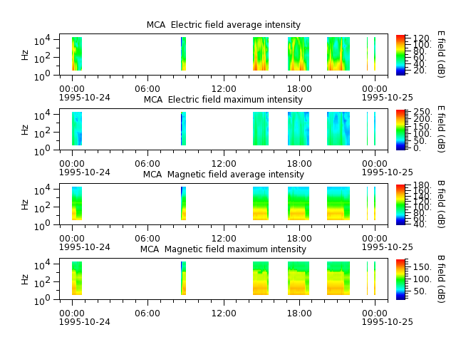 ak_h1_mca_19951024_v02.cdf.png