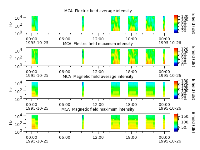 ak_h1_mca_19951025_v02.cdf.png