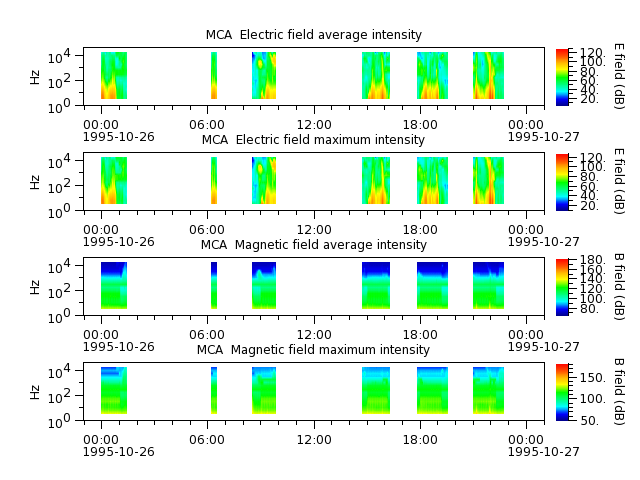 ak_h1_mca_19951026_v02.cdf.png