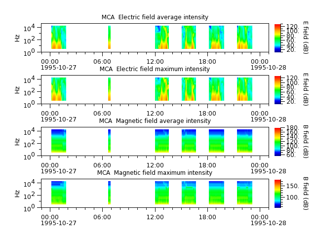 ak_h1_mca_19951027_v02.cdf.png