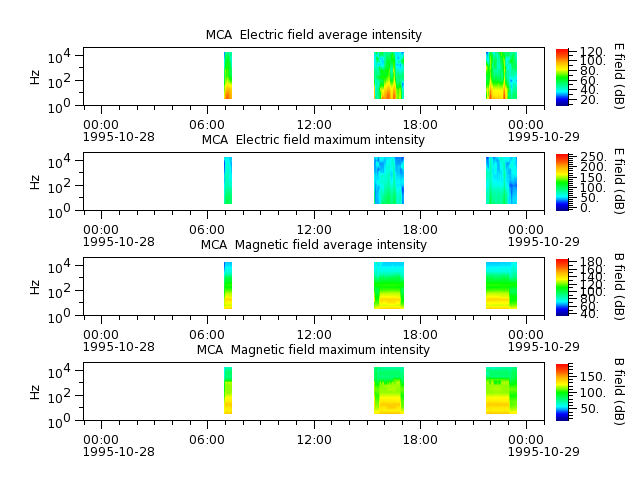ak_h1_mca_19951028_v02.cdf.png