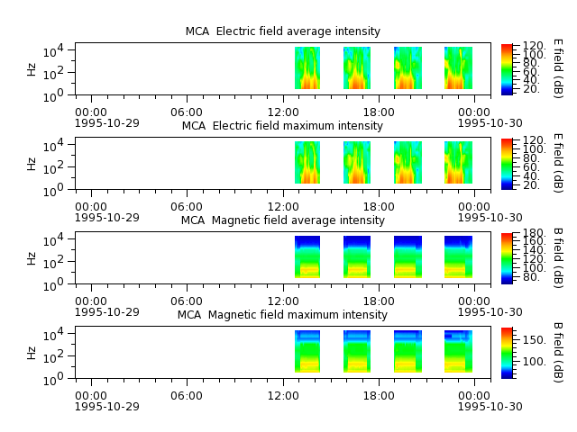 ak_h1_mca_19951029_v02.cdf.png
