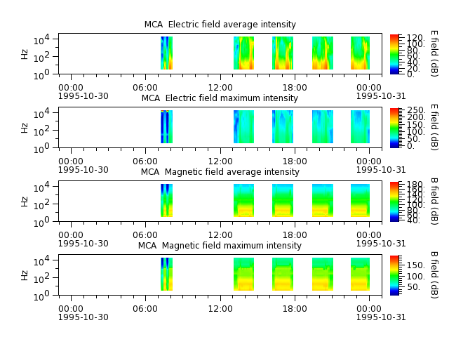 ak_h1_mca_19951030_v02.cdf.png