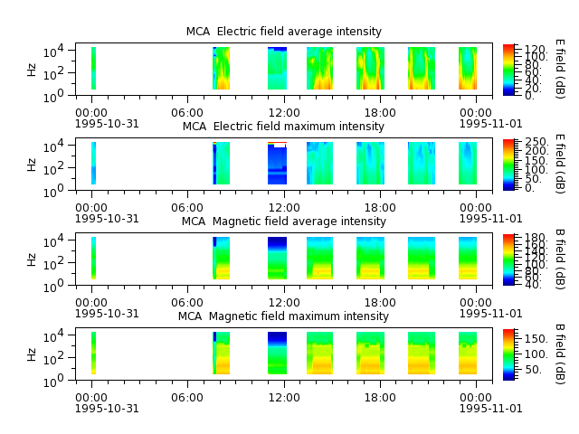 ak_h1_mca_19951031_v02.cdf.png