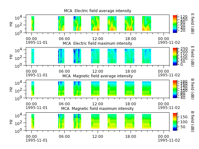 ak_h1_mca_19951101_v02.cdf.png