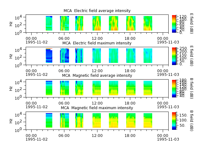 ak_h1_mca_19951102_v02.cdf.png