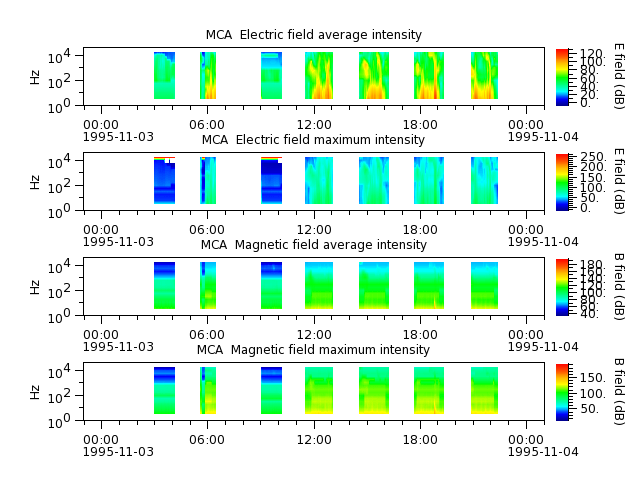ak_h1_mca_19951103_v02.cdf.png