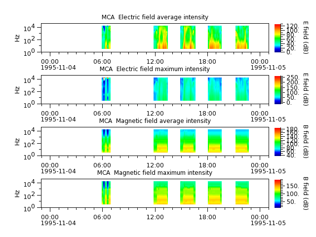 ak_h1_mca_19951104_v02.cdf.png
