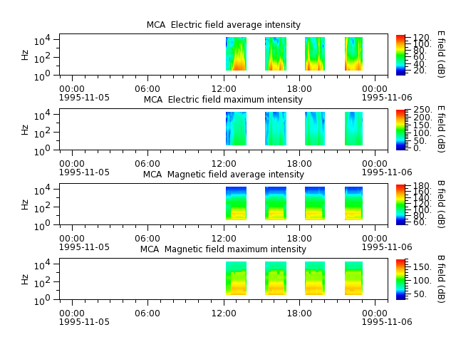 ak_h1_mca_19951105_v02.cdf.png