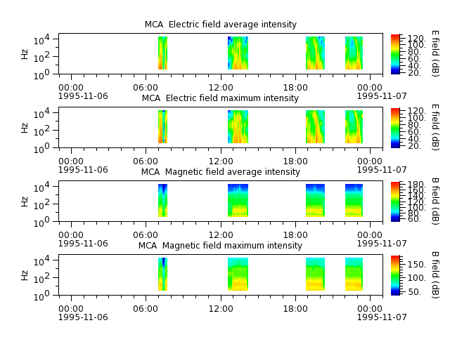 ak_h1_mca_19951106_v02.cdf.png