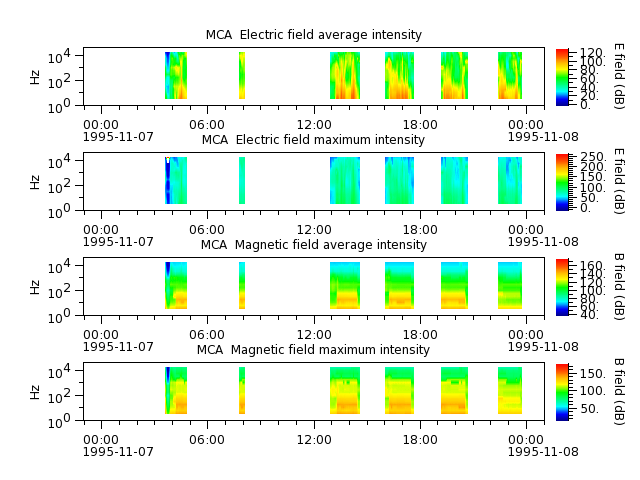 ak_h1_mca_19951107_v02.cdf.png