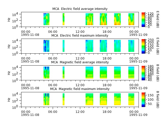 ak_h1_mca_19951108_v02.cdf.png