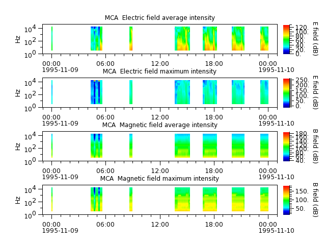 ak_h1_mca_19951109_v02.cdf.png