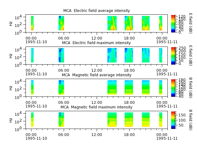 ak_h1_mca_19951110_v02.cdf.png