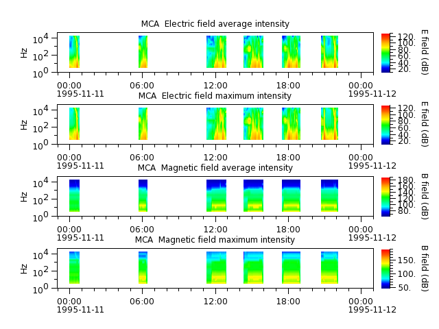 ak_h1_mca_19951111_v02.cdf.png