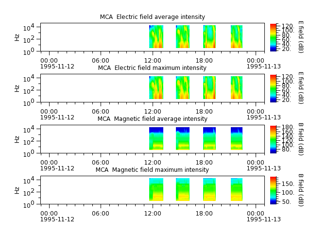 ak_h1_mca_19951112_v02.cdf.png