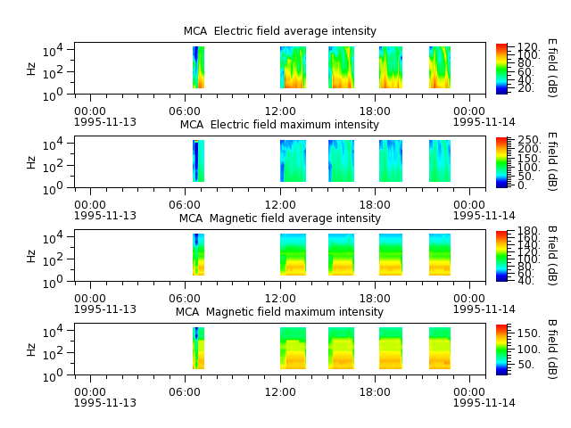 ak_h1_mca_19951113_v02.cdf.png