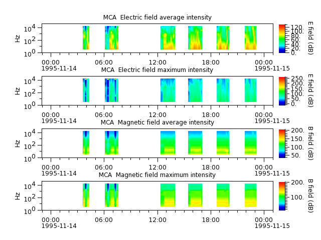 ak_h1_mca_19951114_v02.cdf.png