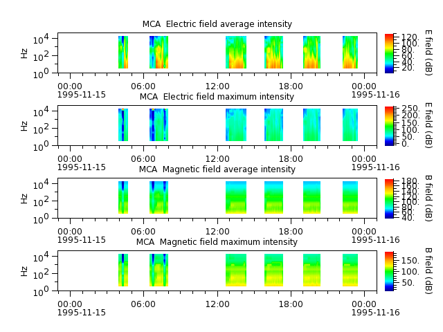 ak_h1_mca_19951115_v02.cdf.png