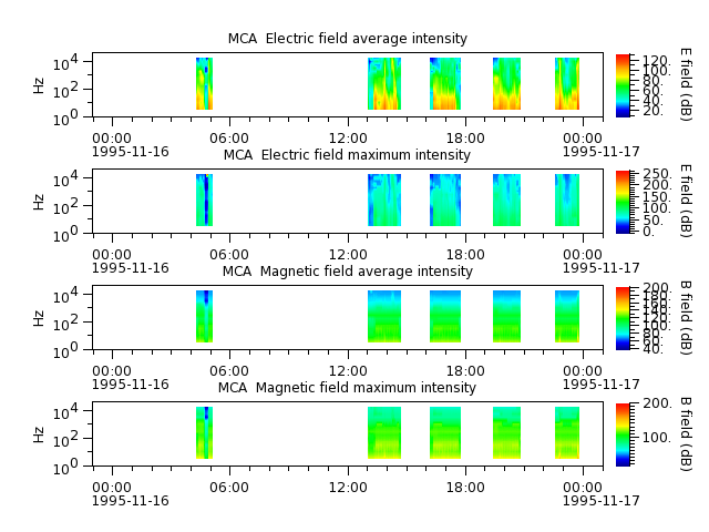 ak_h1_mca_19951116_v02.cdf.png
