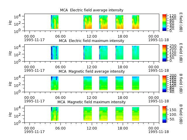 ak_h1_mca_19951117_v02.cdf.png